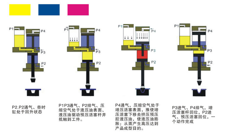 91视频APP下载污缸工作原理图