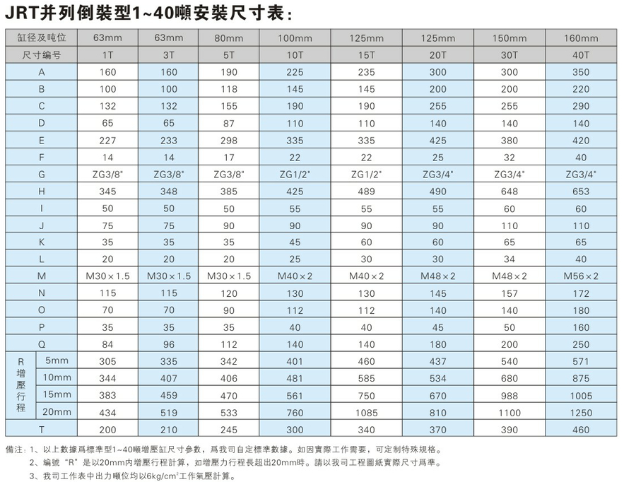 JRT倒装型91视频APP下载污缸安装尺寸表