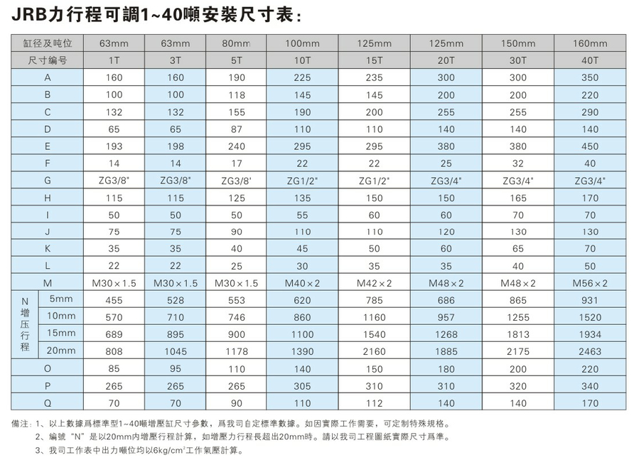 JRB1~40吨力行程可调91视频APP下载污缸安装尺寸表