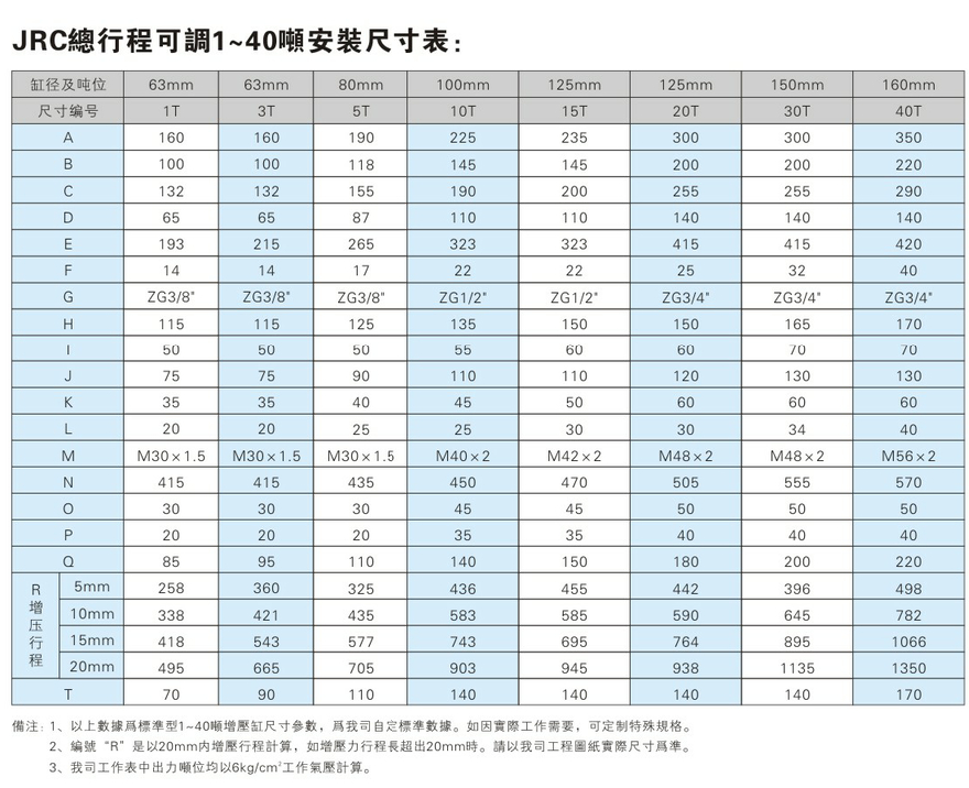 JRC1~40吨总行程可调91视频APP下载污缸安装尺寸表