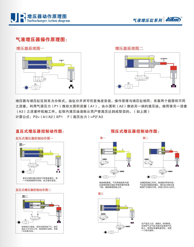 91视频APP下载污器工作原理