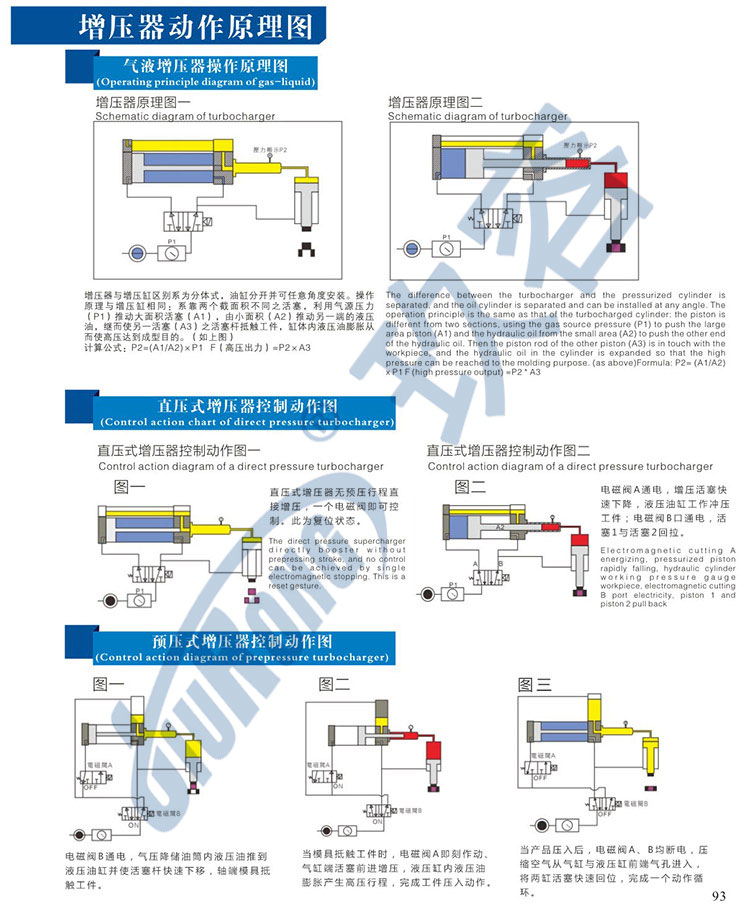 91视频APP下载污器工作原理图