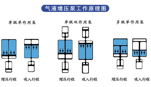 91视频APP下载污泵工作原理图