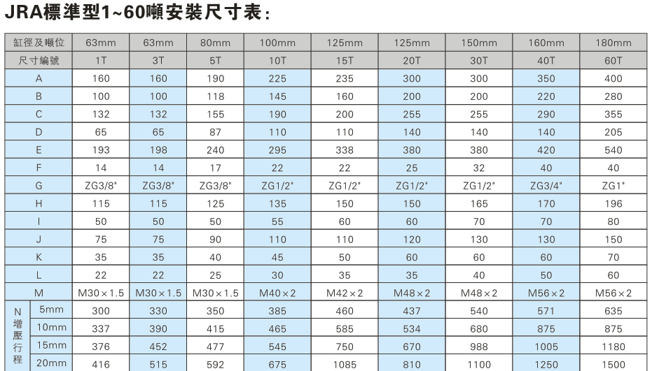 JRA标准型1~60吨91视频APP下载污缸安装尺寸表