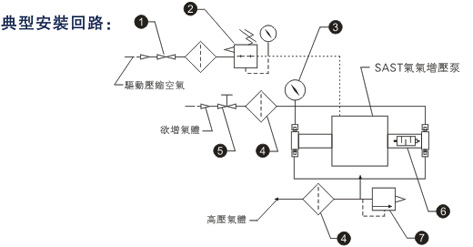 91视频网站大全典型安装回路图