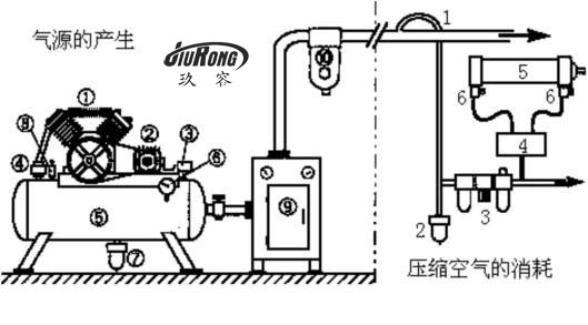 91视频APP下载污缸完整气动系统的基本结构与组成部分