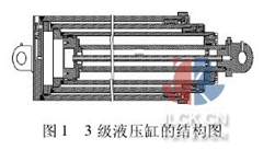 图1  3级液压缸的结构图