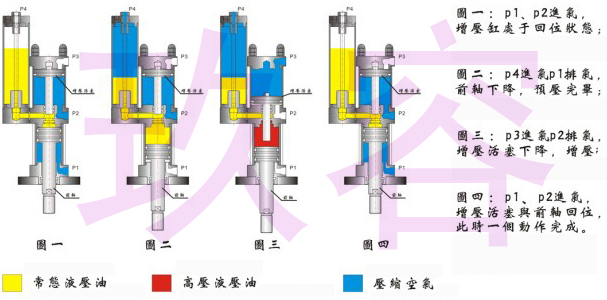 91视频APP下载污缸的三段动作行程