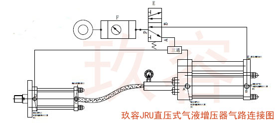 JRU直压式91视频APP下载污器气路连接图