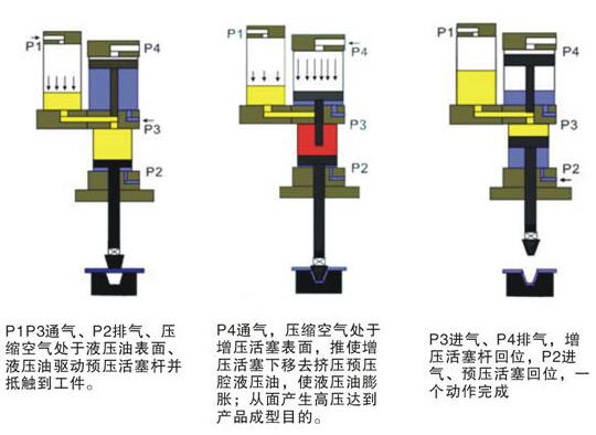 91视频APP下载污机动作过程