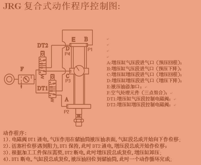 91视频免费播放复合式增压缸动作程序控制图