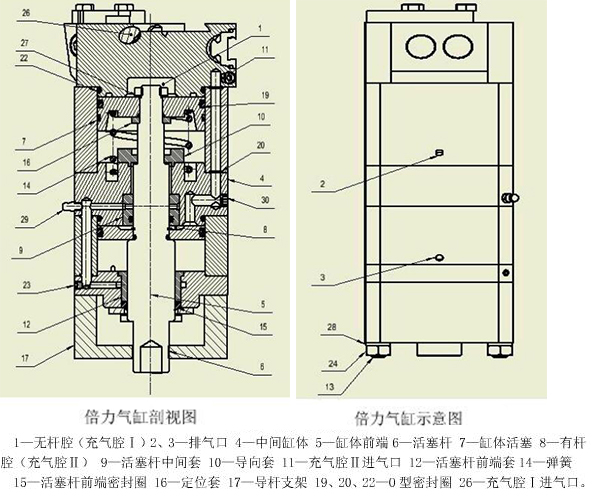 倍力气缸产品剖析图及示意图