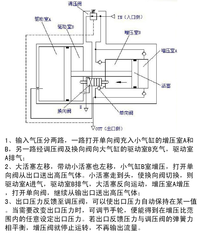 空气增压阀工作原理详解图