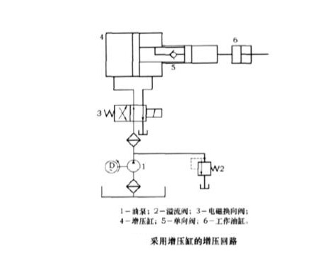 采用增压缸的增压回路图