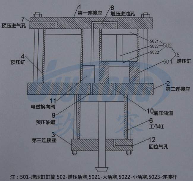 预压式油压91视频APP下载污器结构说明图