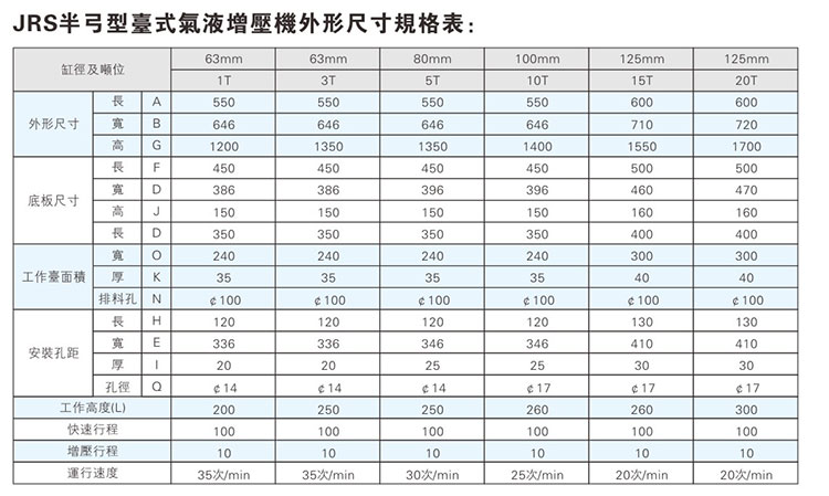 JRS半弓型91视频APP下载污机外形尺寸规格表