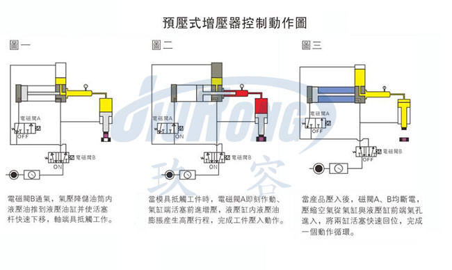 油气缸分离91视频APP下载污器动作原理