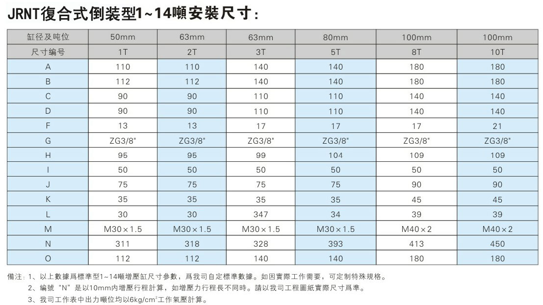 JRNT复合迷你倒装型91视频APP下载污缸安装尺寸表