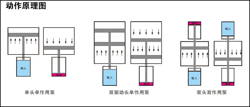 91视频APP下载污泵工作原理图