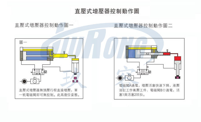 91视频免费播放直压式91视频APP下载污器控制图