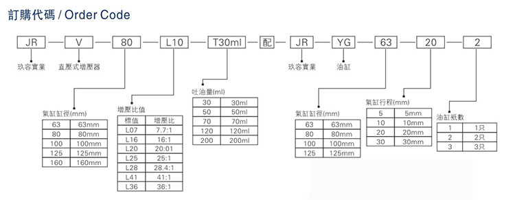 JRV油缸分离型直压式91视频APP下载污器型号说明