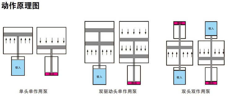 91视频APP下载污泵工作原理