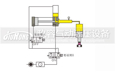 预压式91视频APP下载污器控制动作过程图1