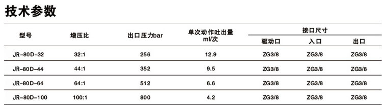 单驱动头双作用91视频APP下载污泵技术参数