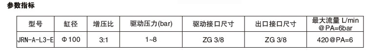 3倍空气增压泵参数指标