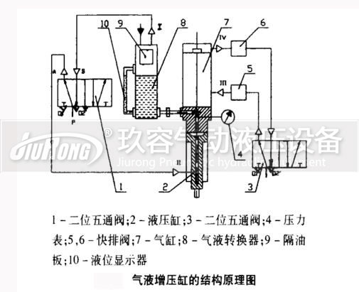 91视频APP下载污缸结构