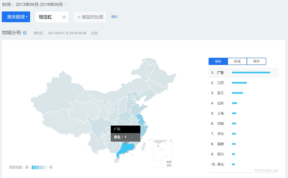 增压缸搜索使用较多的省份