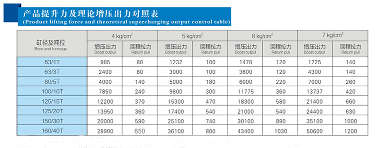 JRA标准增压缸产品提升力对照表