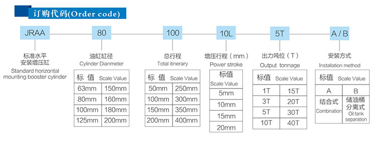 JRAA水平安装型91视频APP下载污缸产品订购代码