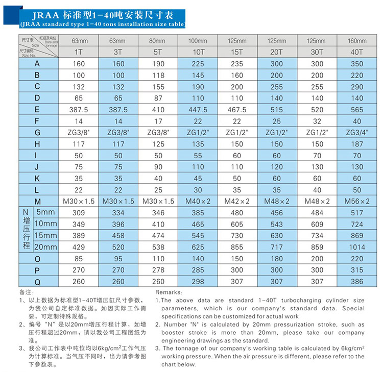 JRAB分体式91视频APP下载污缸安装尺寸表