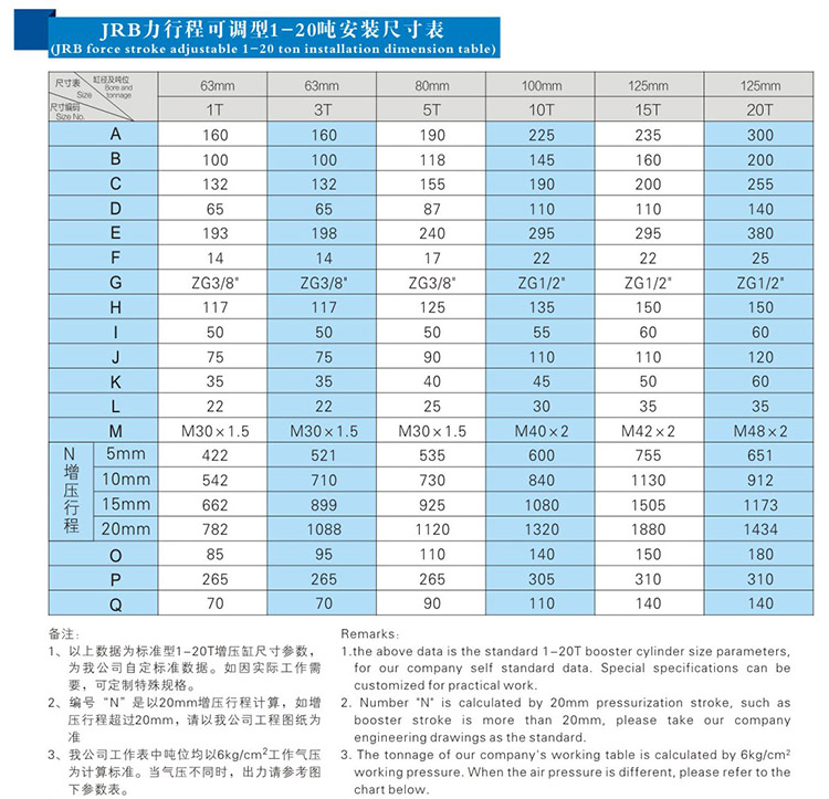 JRB力行程可调91视频APP下载污缸安装尺寸表