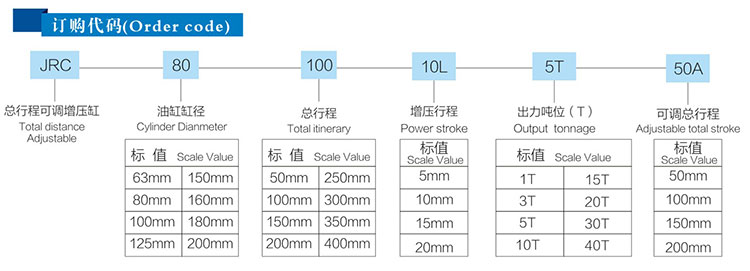 JRC总行程可调91视频APP下载污缸产品订购代码