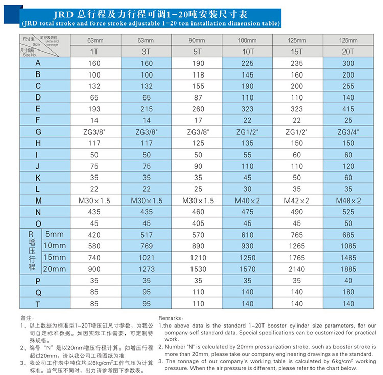 JRD总行程及力行程可调91视频APP下载污缸安装尺寸表