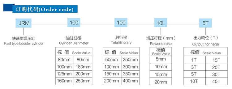 JRM快速型91视频APP下载污缸产品订购代码