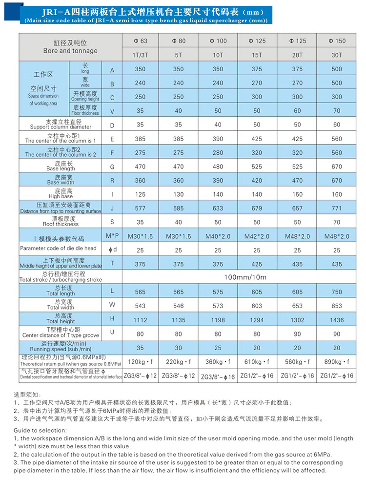 四柱二板91视频APP下载污机外形尺寸规格表