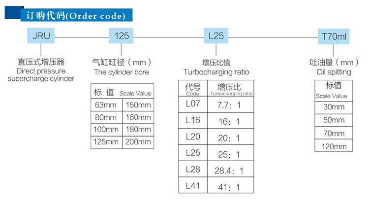 JRU直压式91视频APP下载污器订购代码