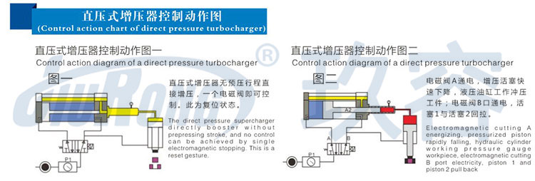 直压式91视频APP下载污器控制动作图