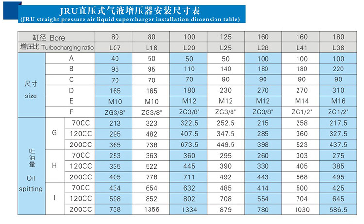 JRU直压式91视频APP下载污器安装尺寸表