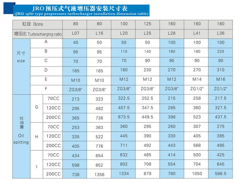 JRO预压式91视频APP下载污器安装尺寸表