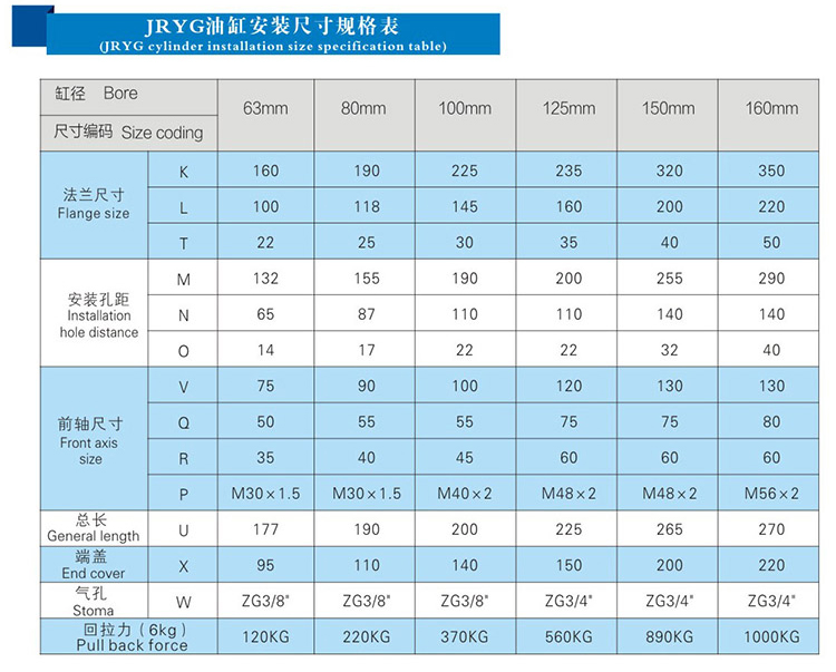 JRYG油缸安装尺寸规格表