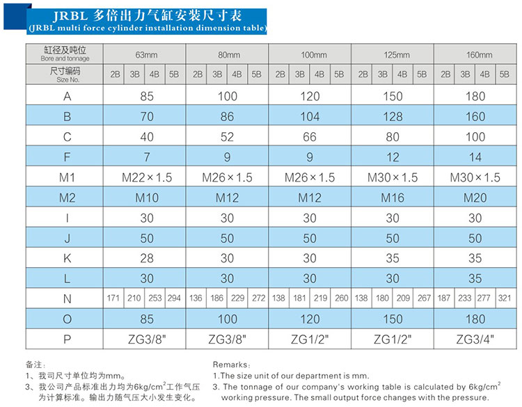 JRBL多倍出力气缸安装尺寸表