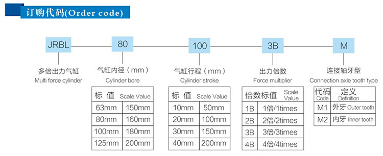 5倍多倍力气缸型号详解