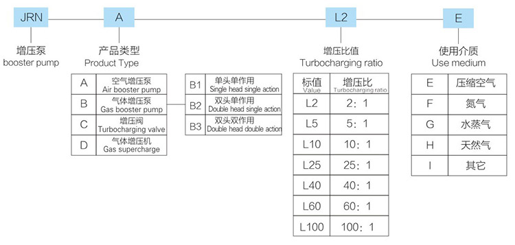 小2倍空气增压泵型号详解