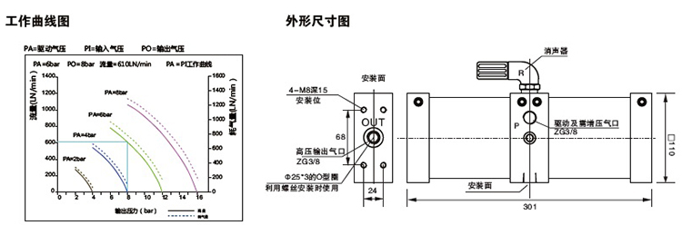 小2倍空气增压泵外形尺寸图