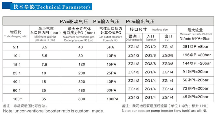 单头单作用91视频网站大全技术参数