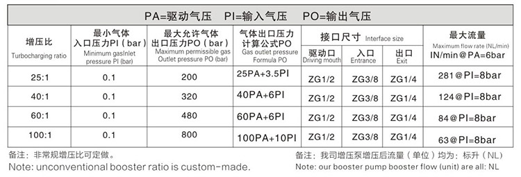 双头双作用91视频网站大全技术参数